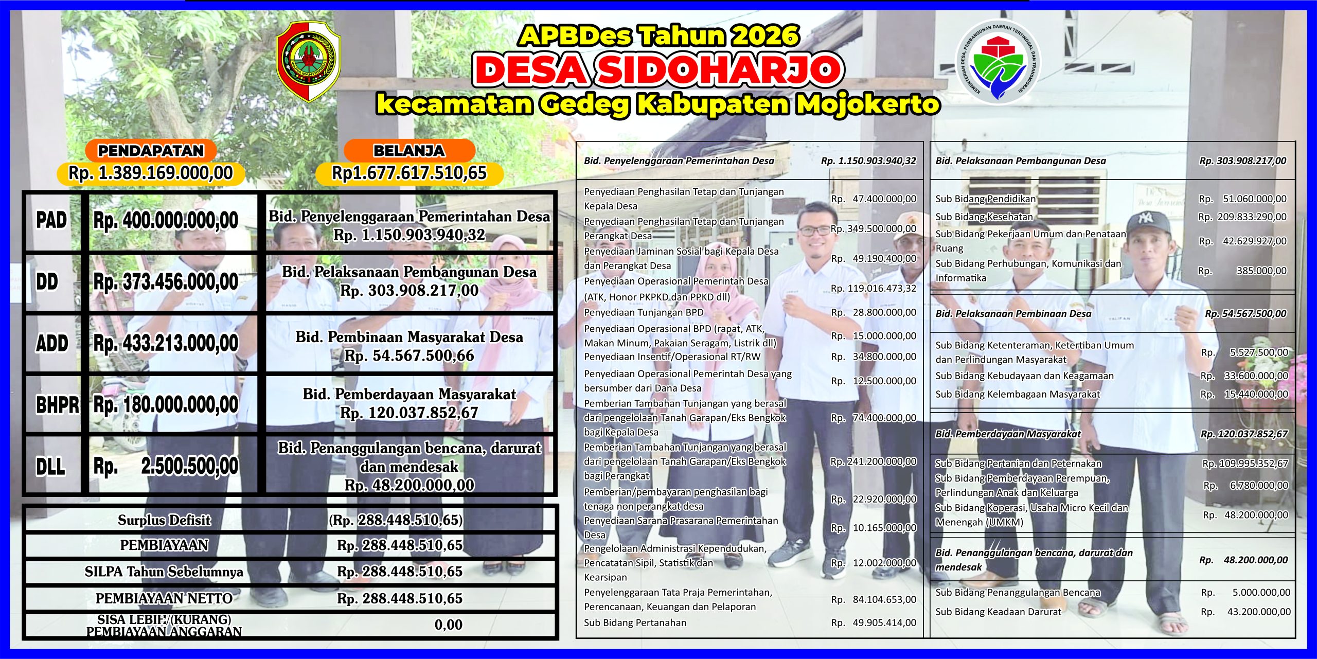 APBDesa Sidoharjo Kecamatan Gedeg Tahun Anggaran 2026