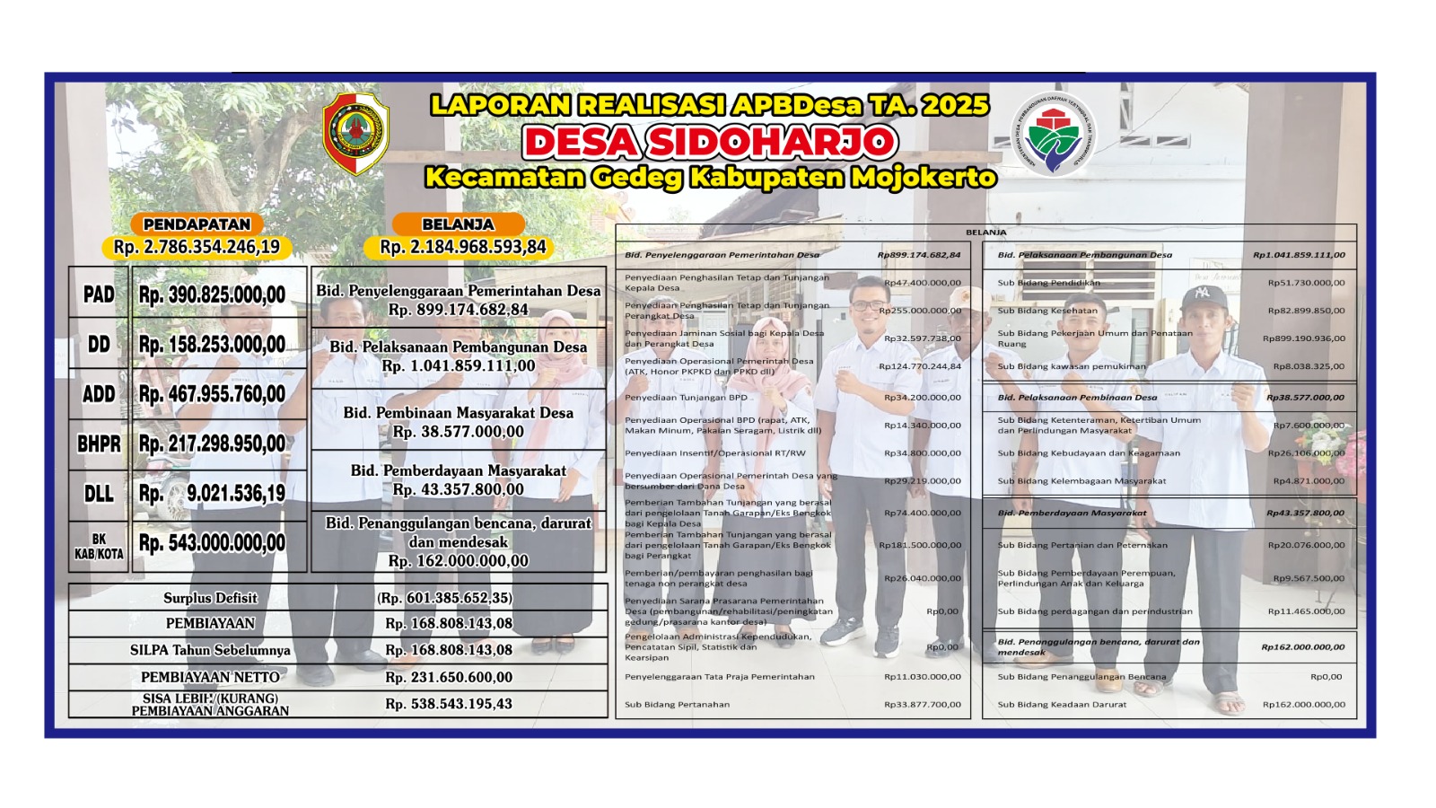 Monev Realisasi APBDes Sidoharjo Oleh Kecamatan Gedeg